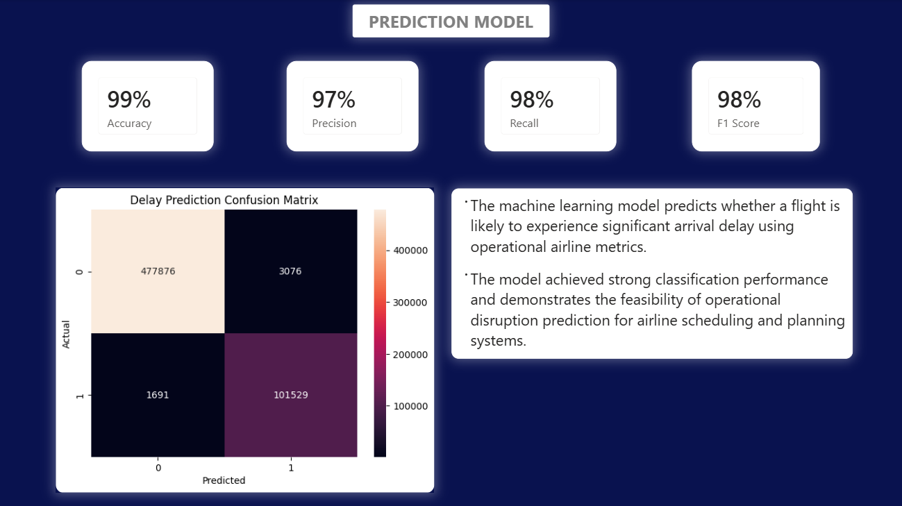ML prediction model: accuracy, precision, recall and F1 with confusion matrix